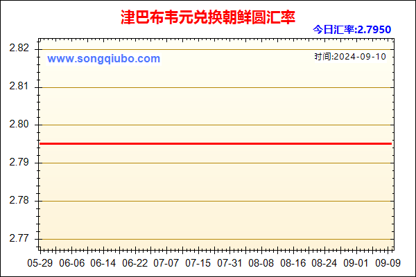 津巴布韦元兑人民币汇率走势图