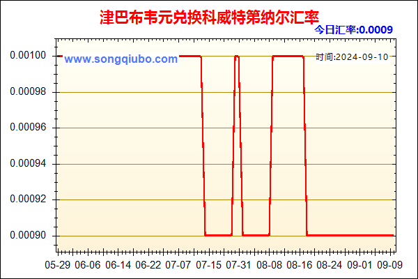 津巴布韦元兑人民币汇率走势图