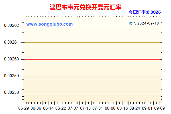 津巴布韦元兑人民币汇率走势图