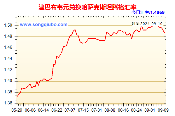 津巴布韦元兑人民币汇率走势图