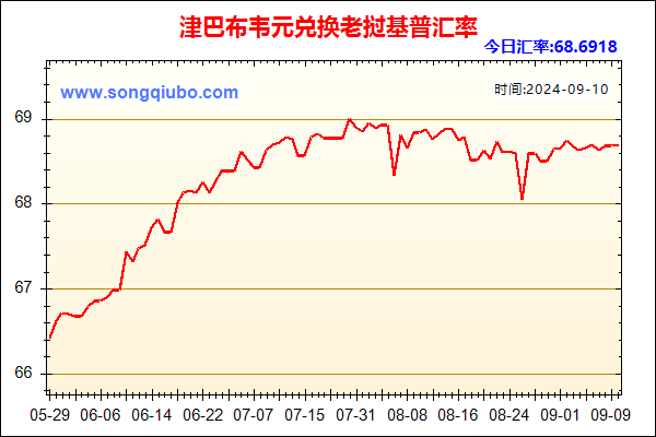 津巴布韦元兑人民币汇率走势图