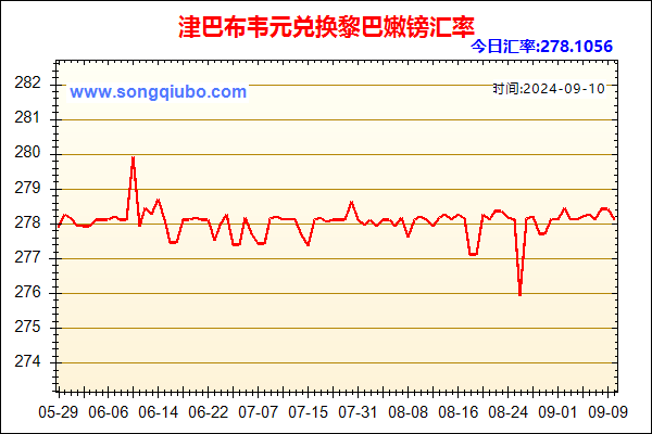 津巴布韦元兑人民币汇率走势图