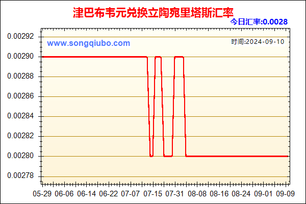 津巴布韦元兑人民币汇率走势图