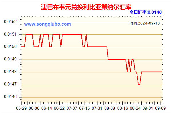 津巴布韦元兑人民币汇率走势图