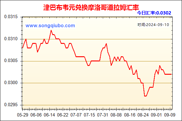 津巴布韦元兑人民币汇率走势图