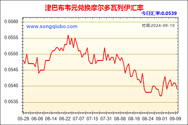 津巴布韦元兑人民币汇率走势图