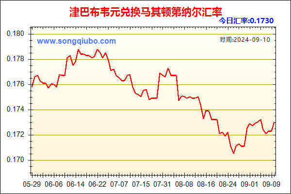 津巴布韦元兑人民币汇率走势图