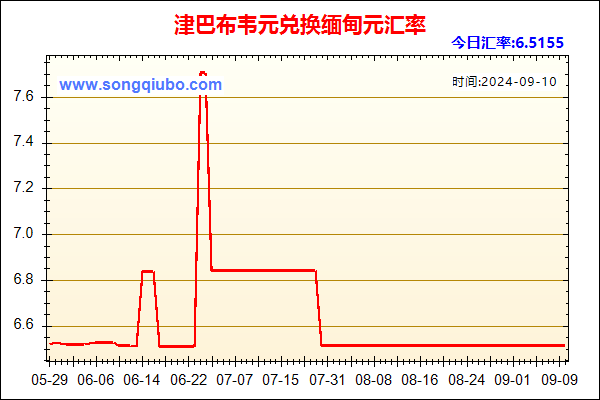 津巴布韦元兑人民币汇率走势图