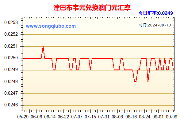 津巴布韦元兑人民币汇率走势图