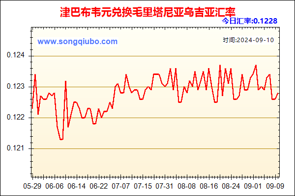 津巴布韦元兑人民币汇率走势图