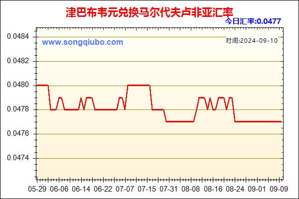 津巴布韦元兑人民币汇率走势图