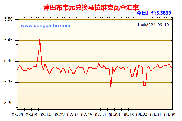 津巴布韦元兑人民币汇率走势图