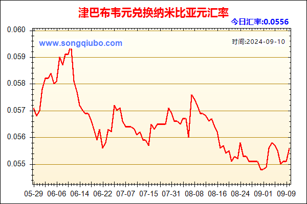 津巴布韦元兑人民币汇率走势图