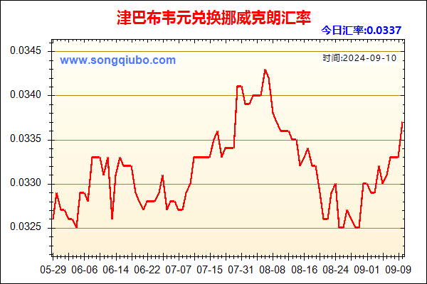 津巴布韦元兑人民币汇率走势图