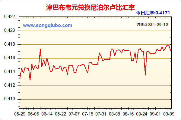 津巴布韦元兑人民币汇率走势图