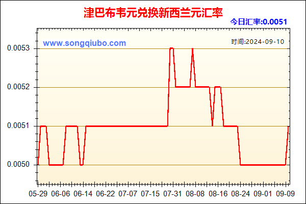 津巴布韦元兑人民币汇率走势图