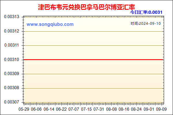 津巴布韦元兑人民币汇率走势图