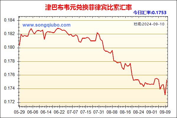 津巴布韦元兑人民币汇率走势图