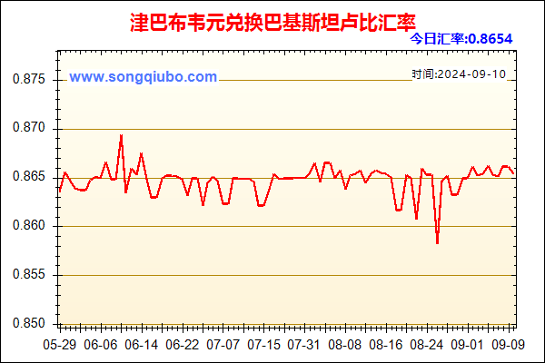 津巴布韦元兑人民币汇率走势图