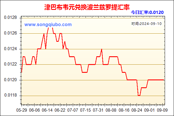 津巴布韦元兑人民币汇率走势图