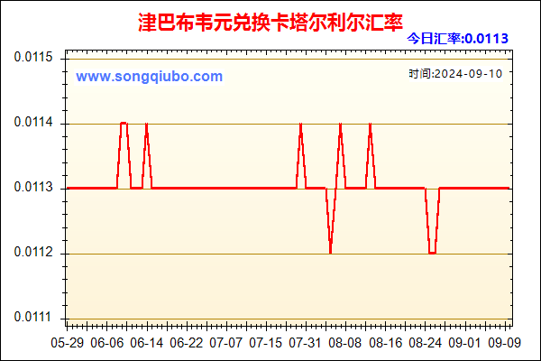 津巴布韦元兑人民币汇率走势图