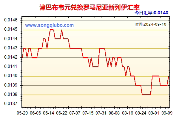 津巴布韦元兑人民币汇率走势图