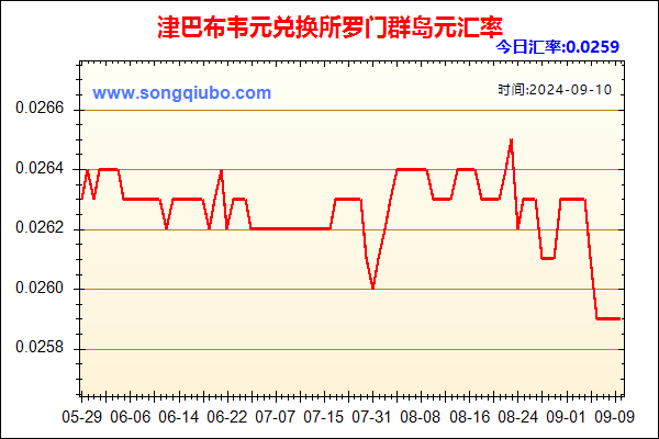 津巴布韦元兑人民币汇率走势图