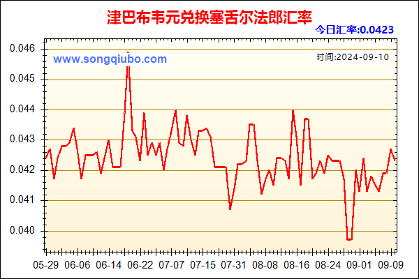 津巴布韦元兑人民币汇率走势图