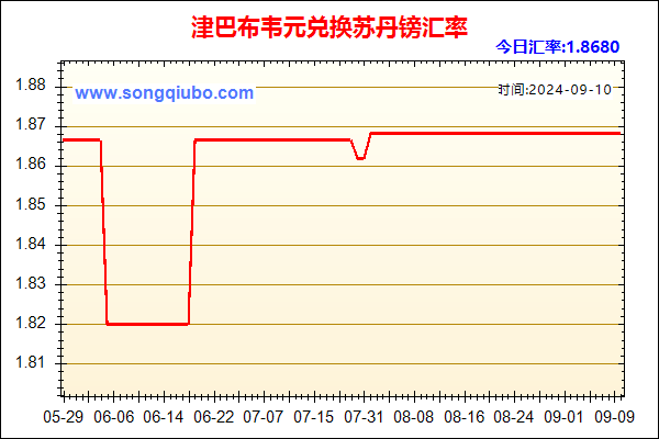 津巴布韦元兑人民币汇率走势图