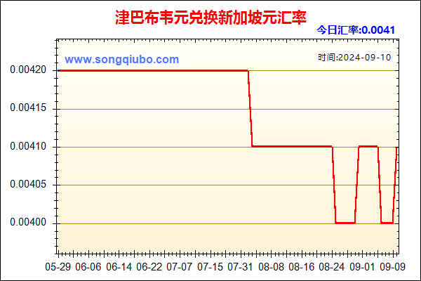 津巴布韦元兑人民币汇率走势图