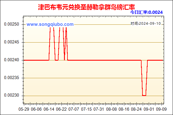 津巴布韦元兑人民币汇率走势图