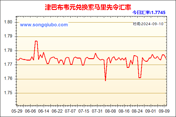 津巴布韦元兑人民币汇率走势图