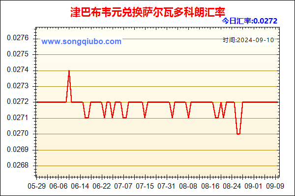 津巴布韦元兑人民币汇率走势图