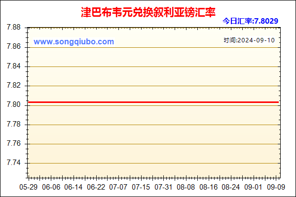 津巴布韦元兑人民币汇率走势图