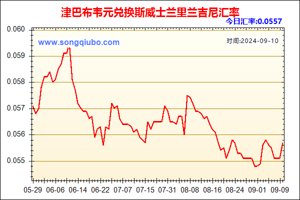 津巴布韦元兑人民币汇率走势图