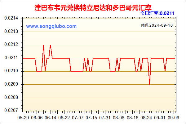 津巴布韦元兑人民币汇率走势图