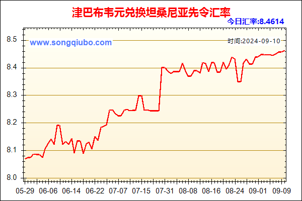 津巴布韦元兑人民币汇率走势图