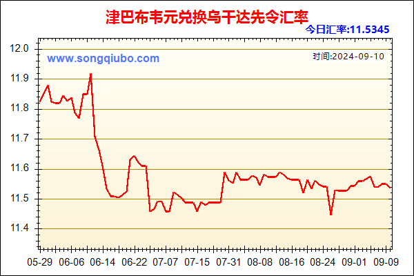 津巴布韦元兑人民币汇率走势图