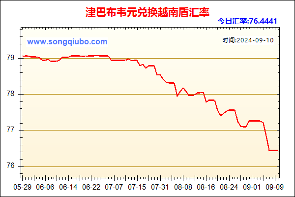 津巴布韦元兑人民币汇率走势图