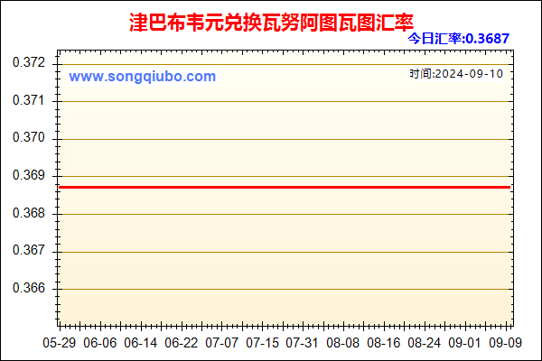 津巴布韦元兑人民币汇率走势图