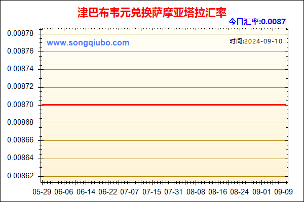 津巴布韦元兑人民币汇率走势图