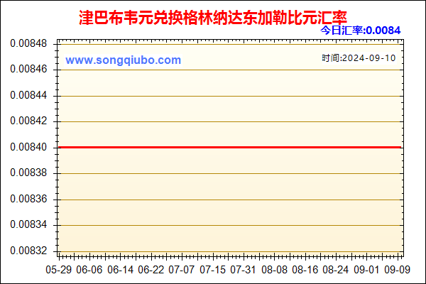 津巴布韦元兑人民币汇率走势图