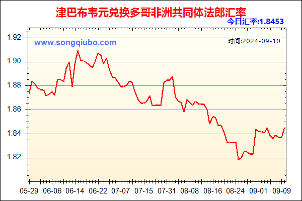 津巴布韦元兑人民币汇率走势图