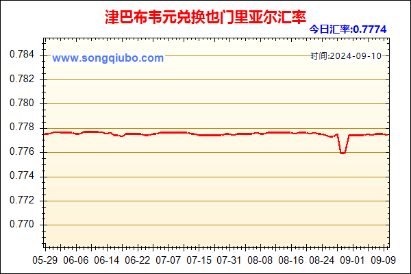 津巴布韦元兑人民币汇率走势图