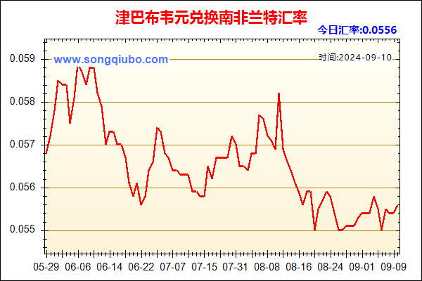 津巴布韦元兑人民币汇率走势图