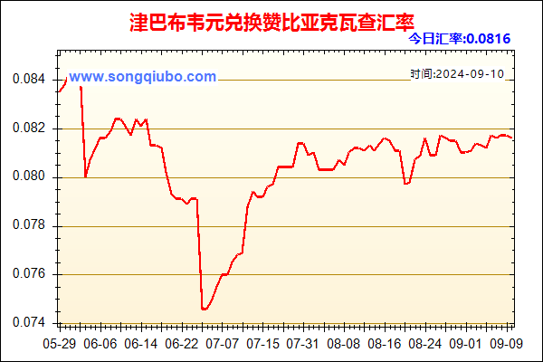 津巴布韦元兑人民币汇率走势图